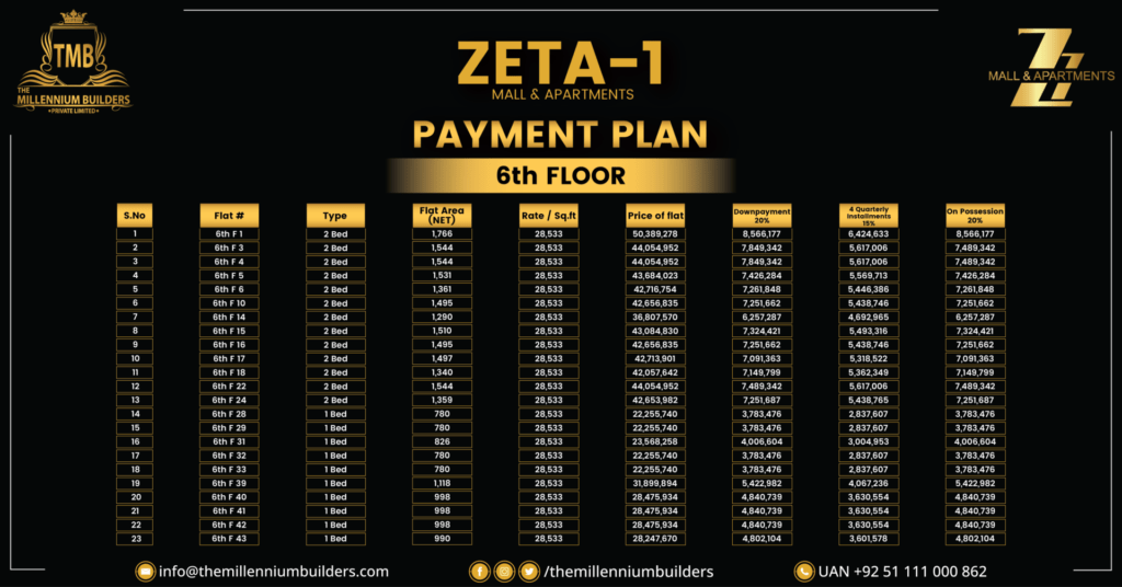 Zeta-1 Mall - Luxury Apartments - Penthouses And Shops For Sale