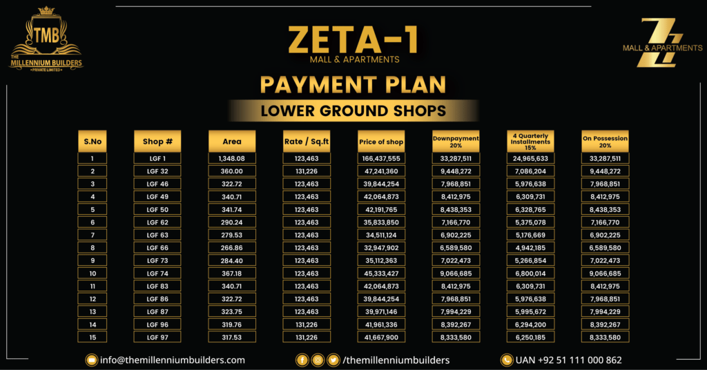 Zeta-1 Mall - Luxury Apartments - Penthouses And Shops For Sale