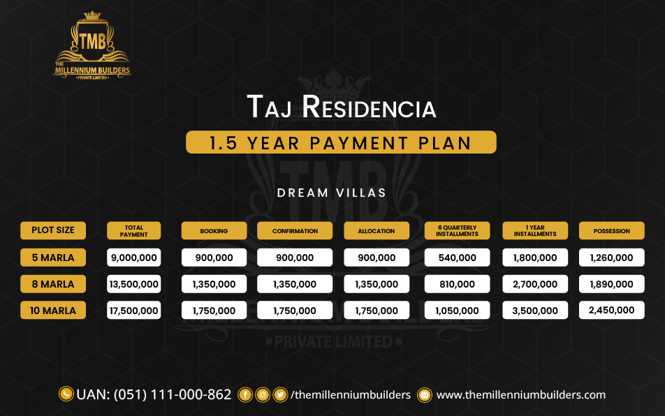 Dream Villas Taj residencia payment plan-01