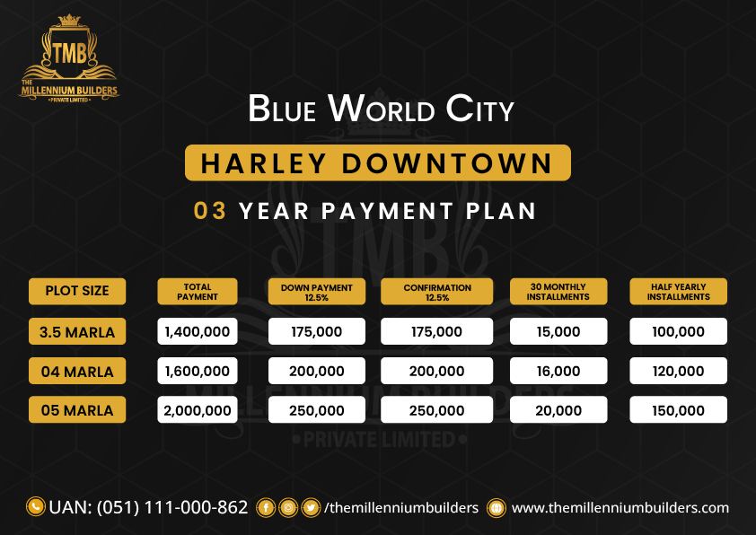 Harley Downtown Blue word city payment plan