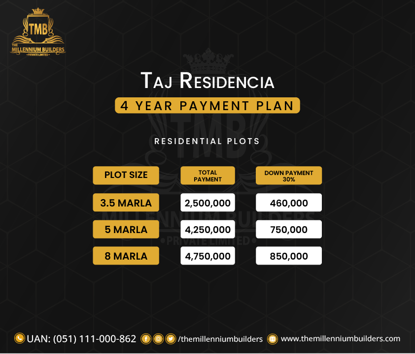 Payment Plan of 8 Marla Plots