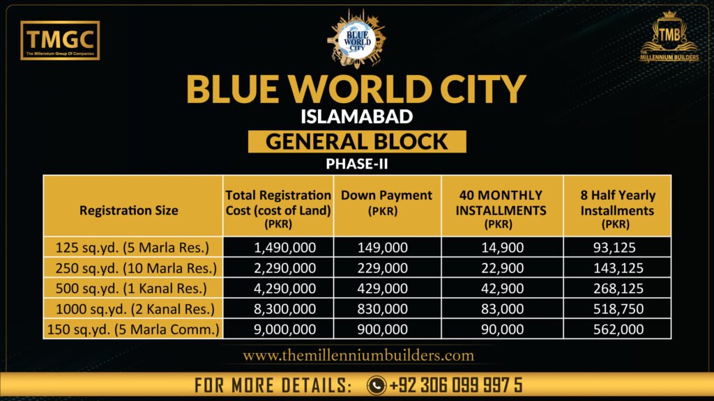 BLUE WORLD CITY ISLAMABAD Updated Project Details