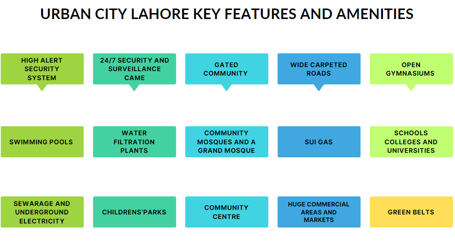 Urban City Lahore |Payment Plan 2024 |Location Map